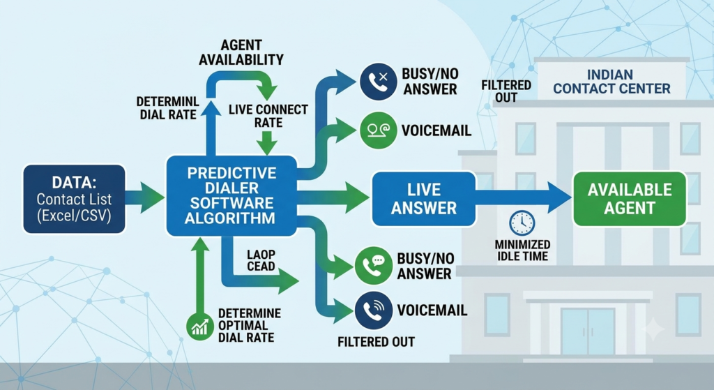 predictive_dialer_software_india